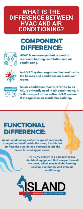 What is the difference between HVAC and air conditioning
